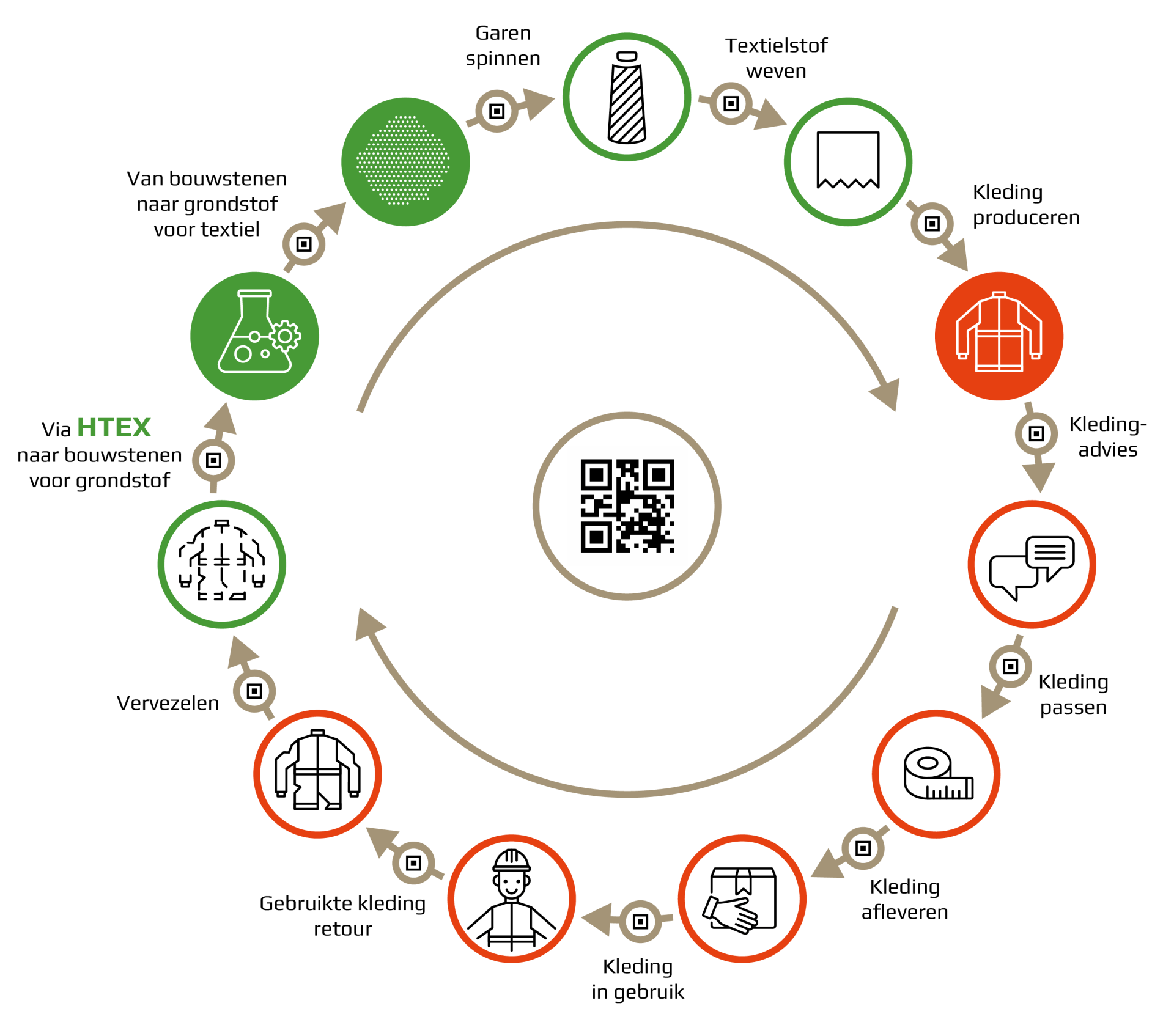 Winkelketen kleding 2025